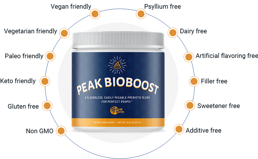 Peak BioBoost